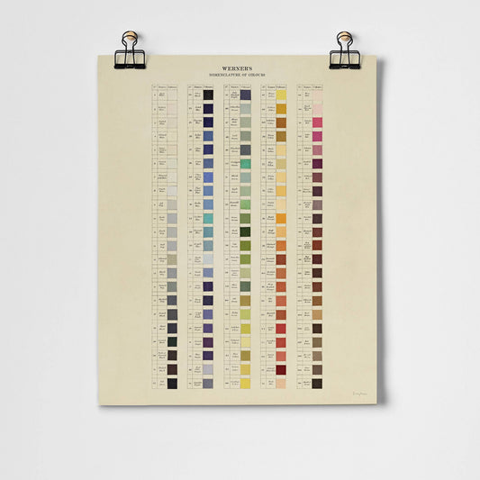 Werner's Nomenclature Of Colours Fine Art Print